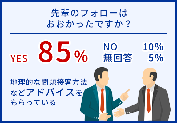 先輩のフォローはおおかったですか？