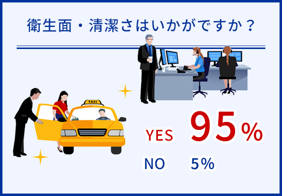 衛生面、清潔さはどうですか？