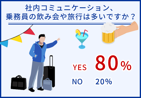 YES 70％：NO 30％