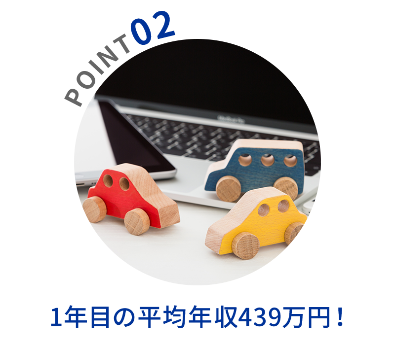POINT02 1年目の平均年収450万円！