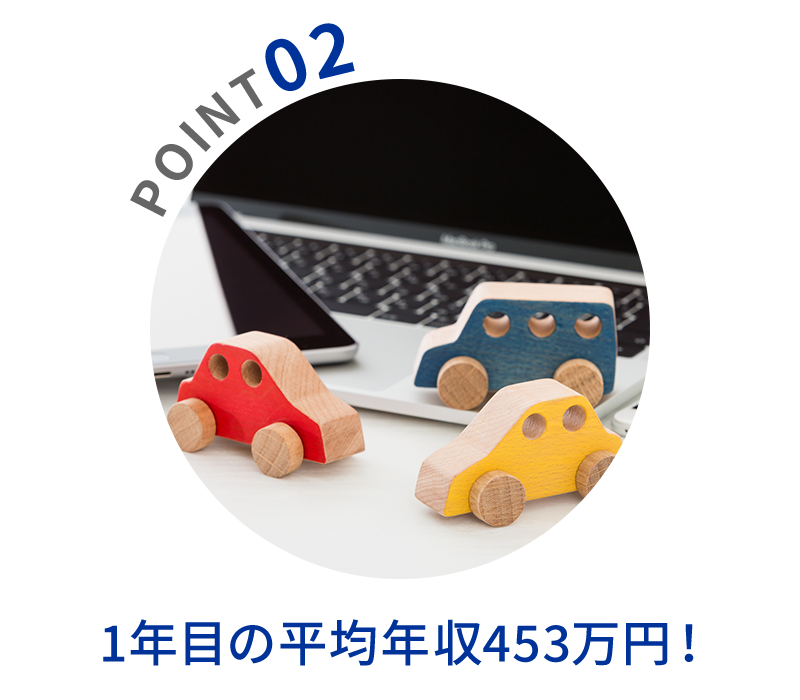 POINT02 1年目の平均年収453万円！