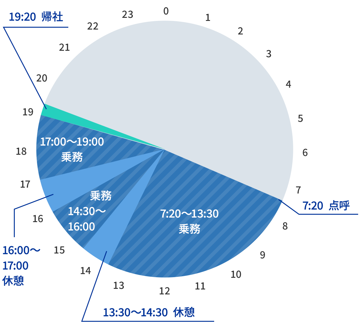 1日の流れ