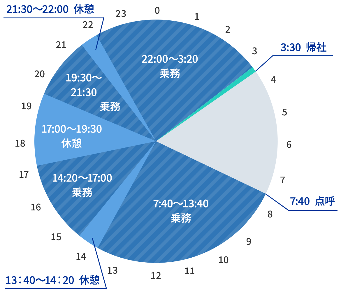 1日の流れ